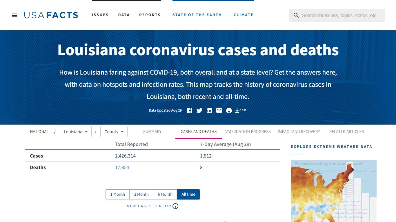 Louisiana coronavirus cases and deaths | USAFacts