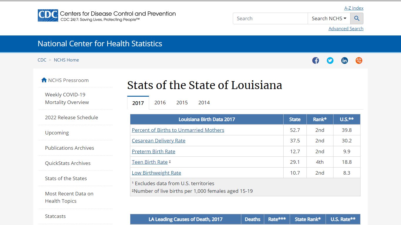 Stats of the State of Louisiana - Centers for Disease Control and ...